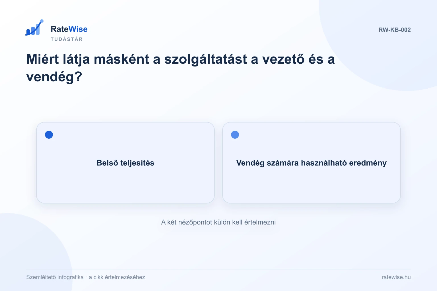Miért látja másként a szolgáltatást a vezető és a vendég? – szemléltető infografika: Belső teljesítés, Vendég számára használható eredmény.