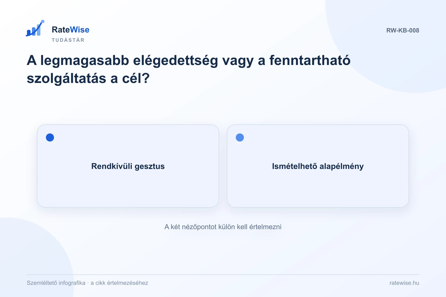 A legmagasabb elégedettség vagy a fenntartható szolgáltatás a cél? – szemléltető infografika: Rendkívüli gesztus, Ismételhető alapélmény.
