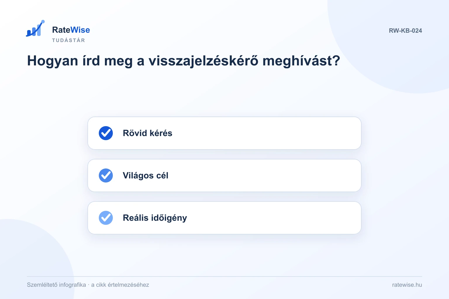 Hogyan írd meg a visszajelzéskérő meghívást? – szemléltető infografika: Rövid kérés, Világos cél, Reális időigény.