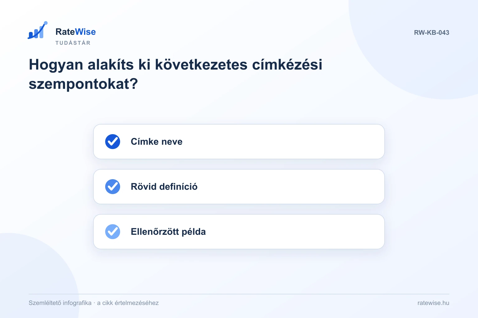 Hogyan alakíts ki következetes címkézési szempontokat? – szemléltető infografika: Címke neve, Rövid definíció, Ellenőrzött példa.