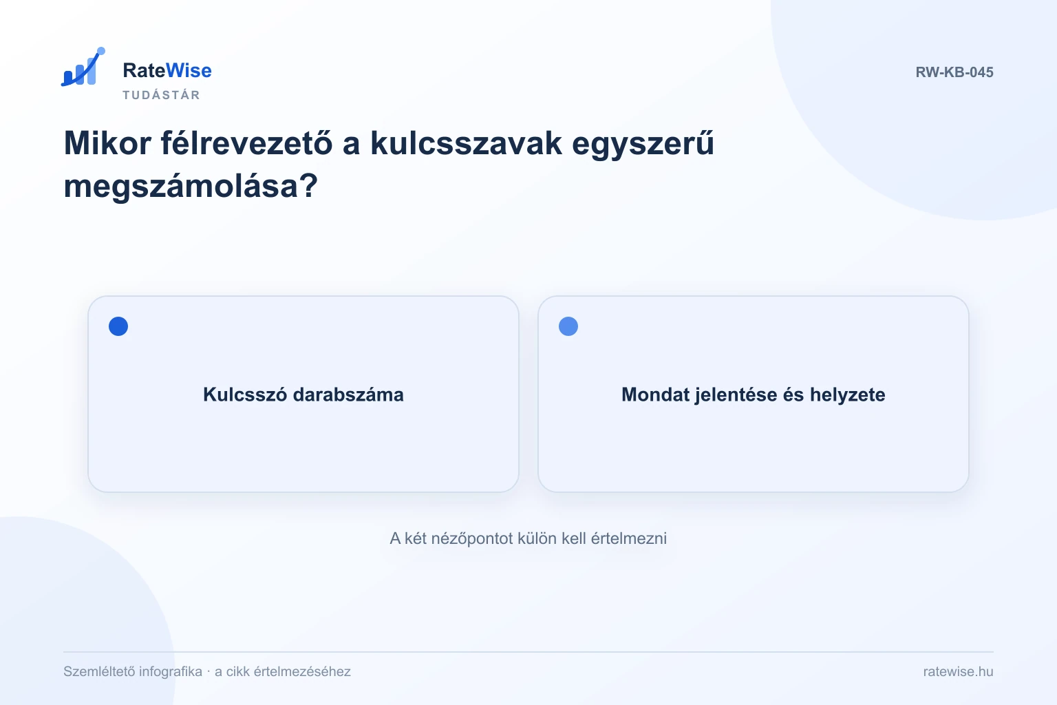 Mikor félrevezető a kulcsszavak egyszerű megszámolása? – szemléltető infografika: Kulcsszó darabszáma, Mondat jelentése és helyzete.