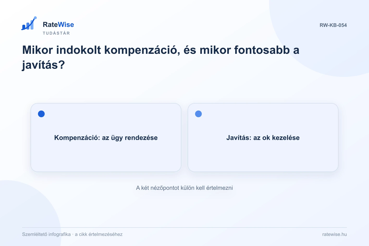Mikor indokolt kompenzáció, és mikor fontosabb a javítás? – szemléltető infografika: Kompenzáció: az ügy rendezése, Javítás: az ok kezelése.