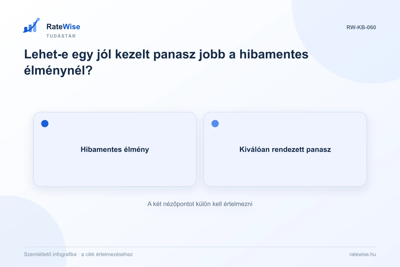 Lehet-e egy jól kezelt panasz jobb a hibamentes élménynél? – szemléltető infografika: Hibamentes élmény, Kiválóan rendezett panasz.