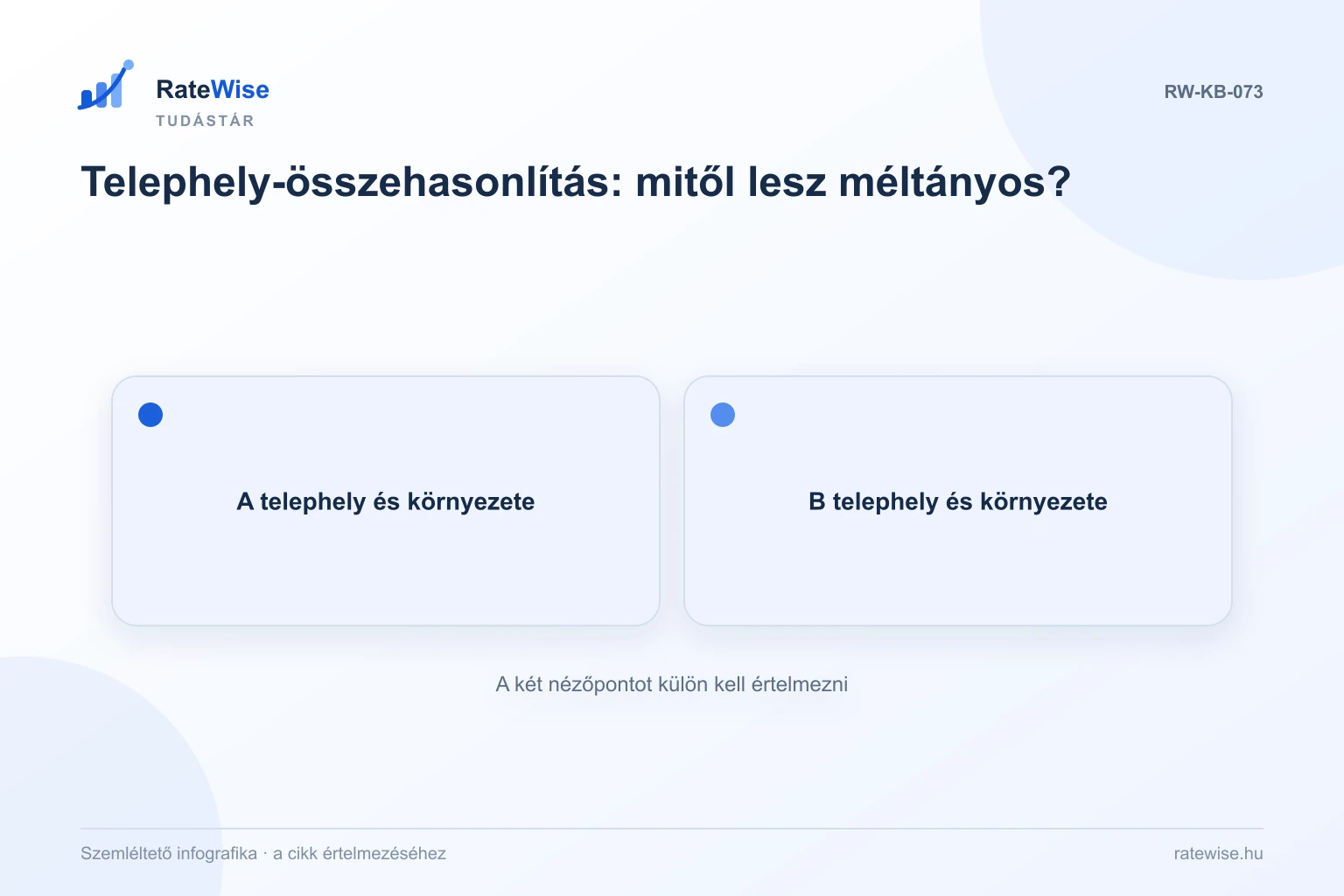 Telephely-összehasonlítás: mitől lesz méltányos? – szemléltető infografika: A telephely és környezete, B telephely és környezete.