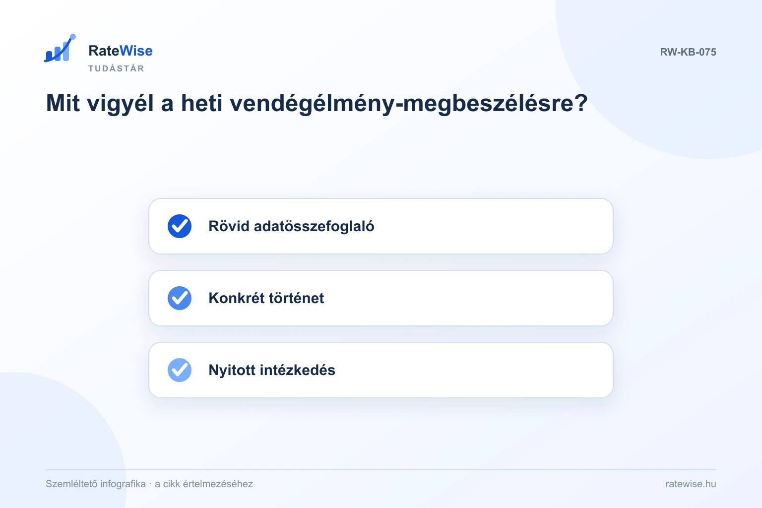 Mit vigyél a heti vendégélmény-megbeszélésre? – szemléltető infografika: Rövid adatösszefoglaló, Konkrét történet, Nyitott intézkedés.